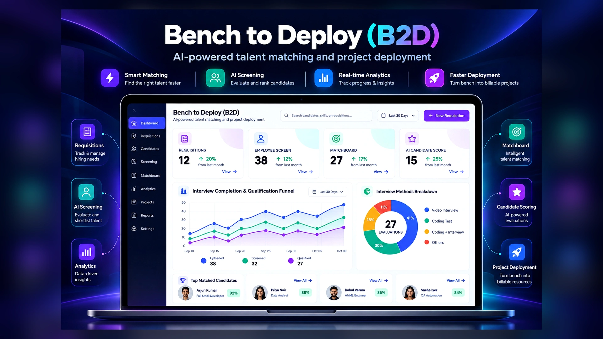 Bench to Deploy (B2D)